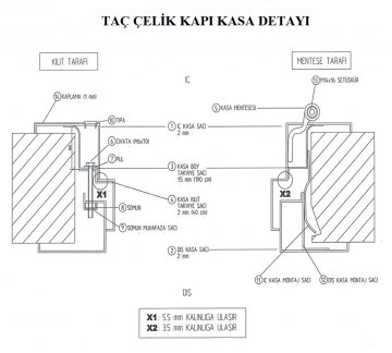 Ham Çelik Kapı Kasa Tipleri